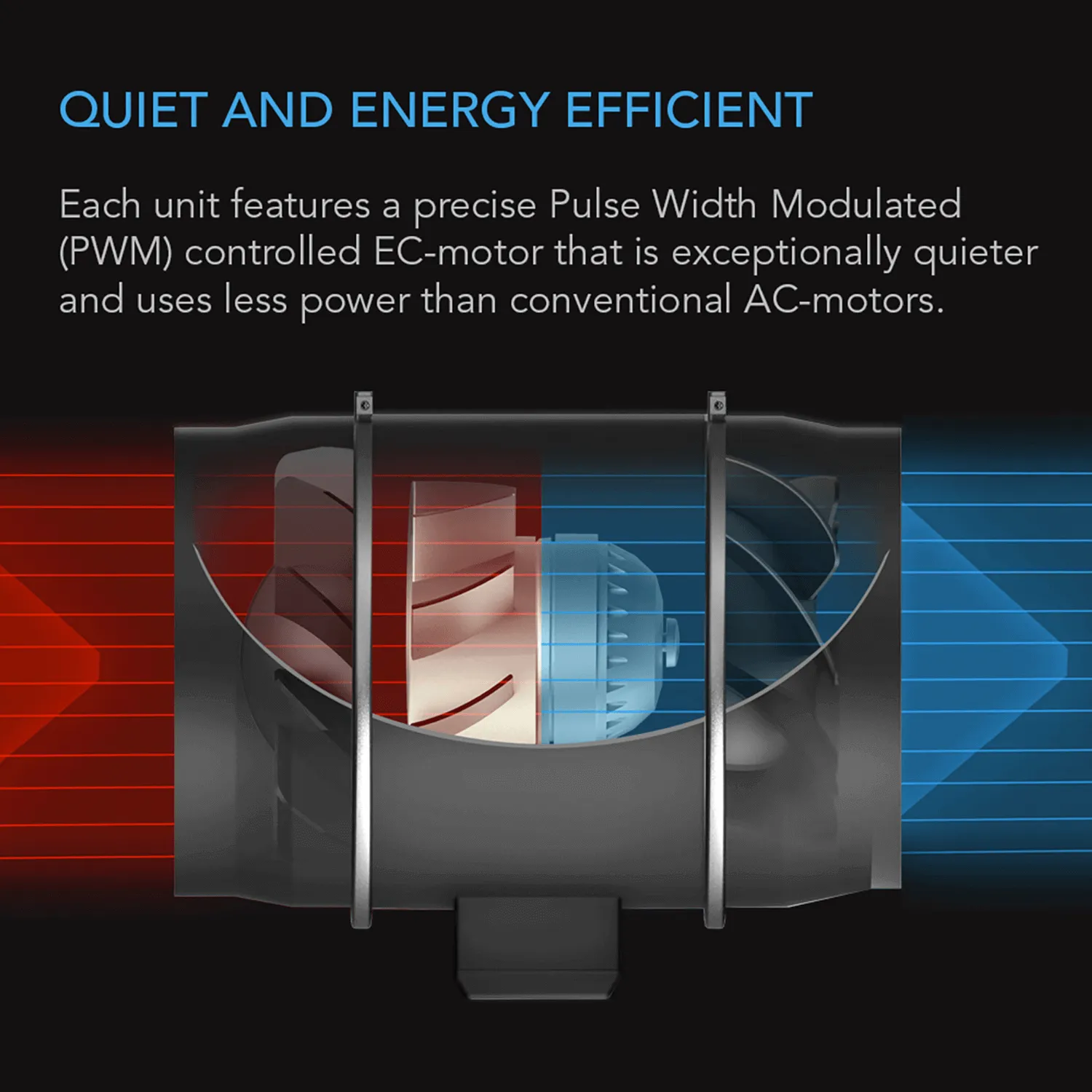 AC Infinity CLOUDWAY T12, Whole House EC Fan, 1600 CFM, Energy Efficient with Temperature Humidity Controller