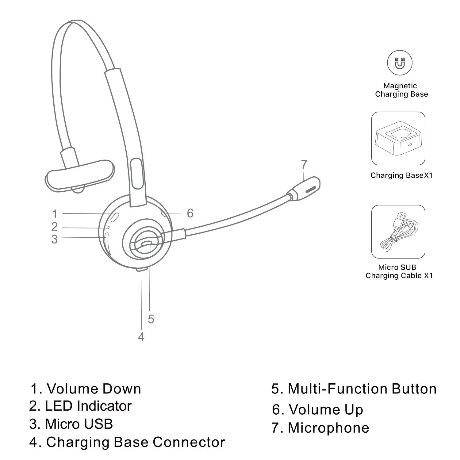 EZtalk Bluetooth Headset