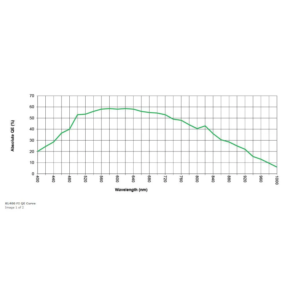 FLI Kepler KL400 CMOS Front Illuminated Camera