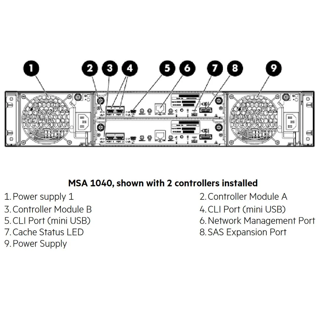 HPE MSA 1040 2-port 10G iSCSI SFF Dual Controller Storage | E7W04A