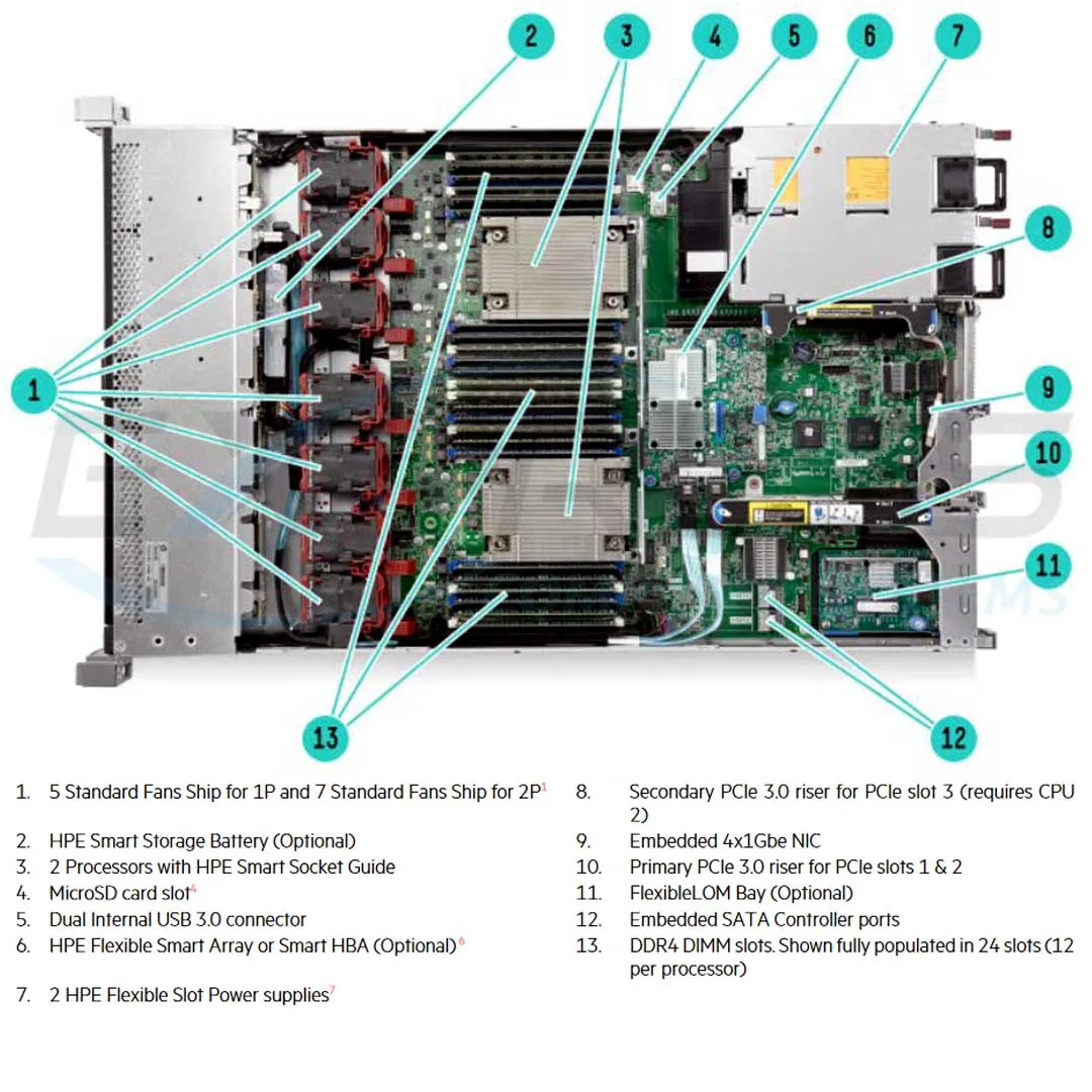 HPE ProLiant DL360 Gen9 E5-2660v4 2P 64GB-R P440ar 8SFF 2x800 W PS Perf Server | 851937-B21