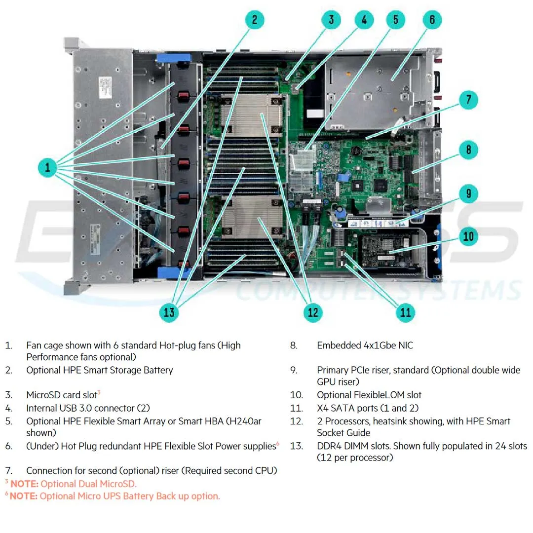 HPE ProLiant DL380 Gen9 E5-2620v3 1P 16GB-R P840ar 8SFF 800W RPS Server/S-Buy  | 779559-S01