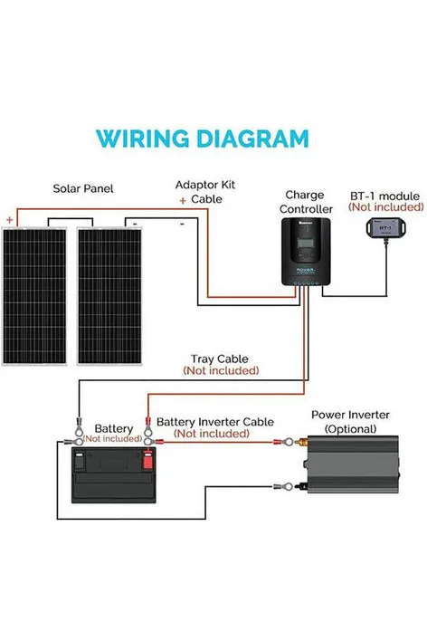 Renogy 200W 12V Solar Starter Kit With MPPT Charge Controller