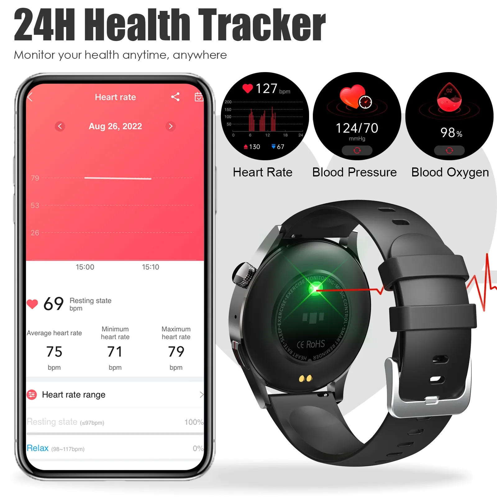 Smart Watch for men Women (Answer/Make Call) Heart Rate Monitor Activity Tracker for iOS Phones and Android with Sleep Tracking Fitness Tracker Pedometer Smartwatch