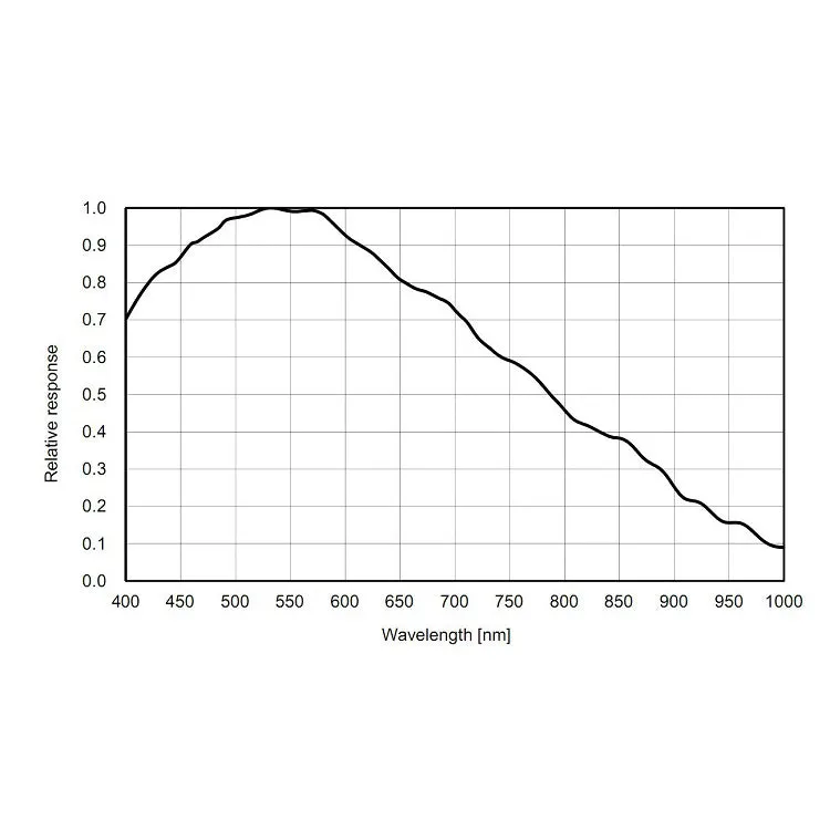 ZWO ASI183MM USB3.0 Monochrome Astronomy Camera - ASI183MM